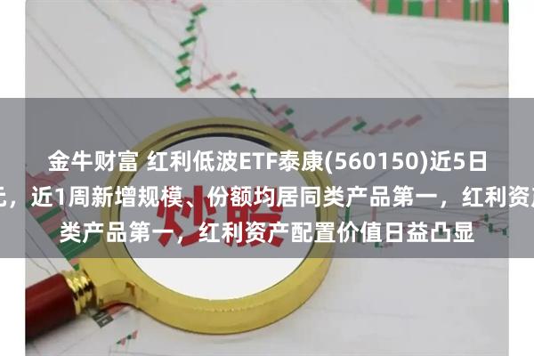 金牛财富 红利低波ETF泰康(560150)近5日“吸金”超2000万元，近1周新增规模、份额均居同类产品第一，红利资产配置价值日益凸显